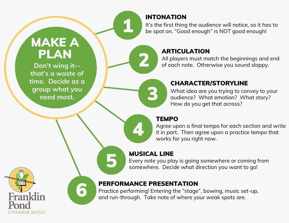 Make a plan. Don't wing it. That's a waste of time. Decide to group what you need most. Intonation Articulation Character/storyline Tempo Musical line Performance presentation