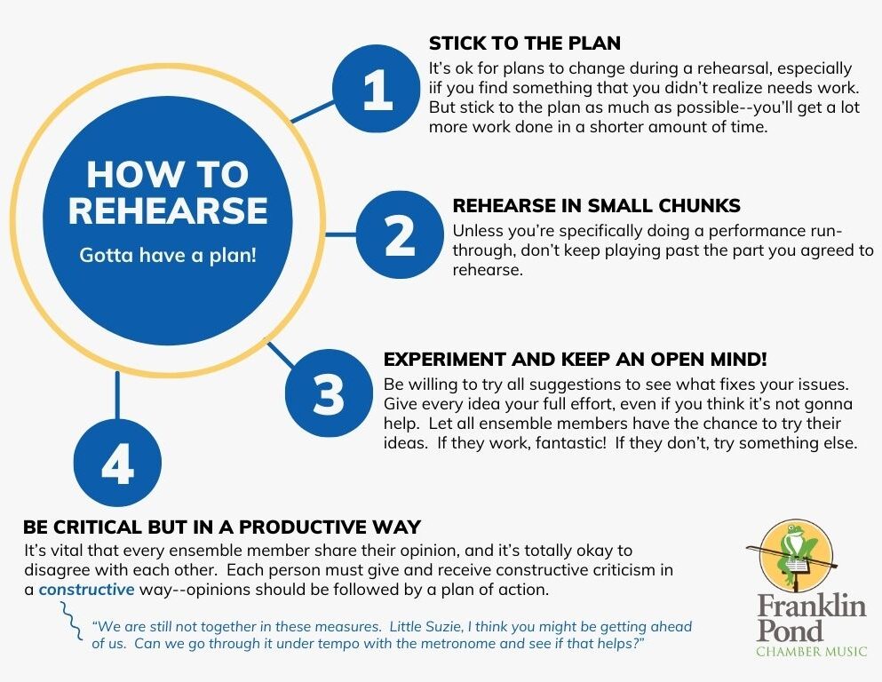 How to rehearse Gotta have a plan! Stick to the plan Rehearse in small chunks Experiment and keep an open mind Be critical but in a productive way